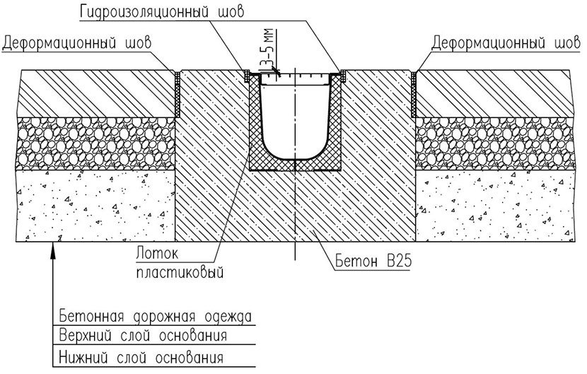 Водоотводный лоток бетонный чертеж